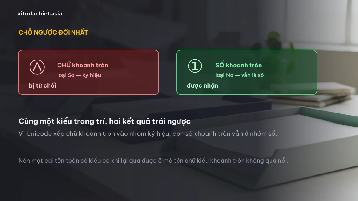 Chu A khoanh tron bi tu choi va so 1 khoanh tron duoc nhan