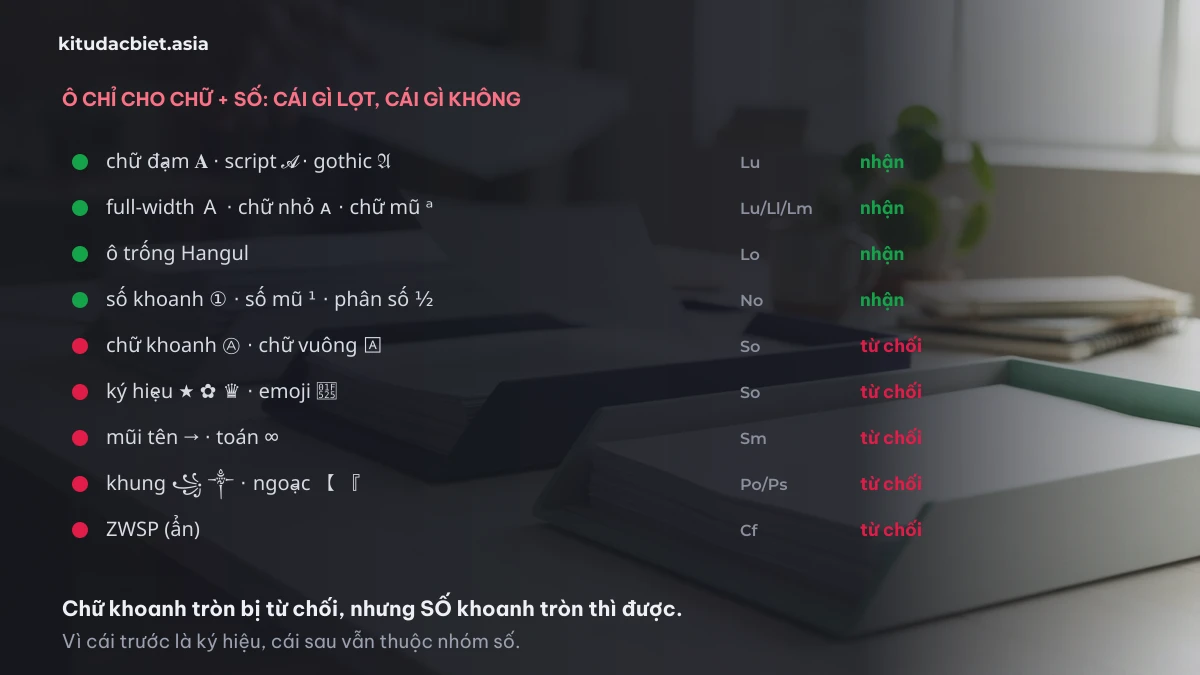 Bang loai Unicode cua tung nhom ki tu va ket qua qua bo loc chu va so