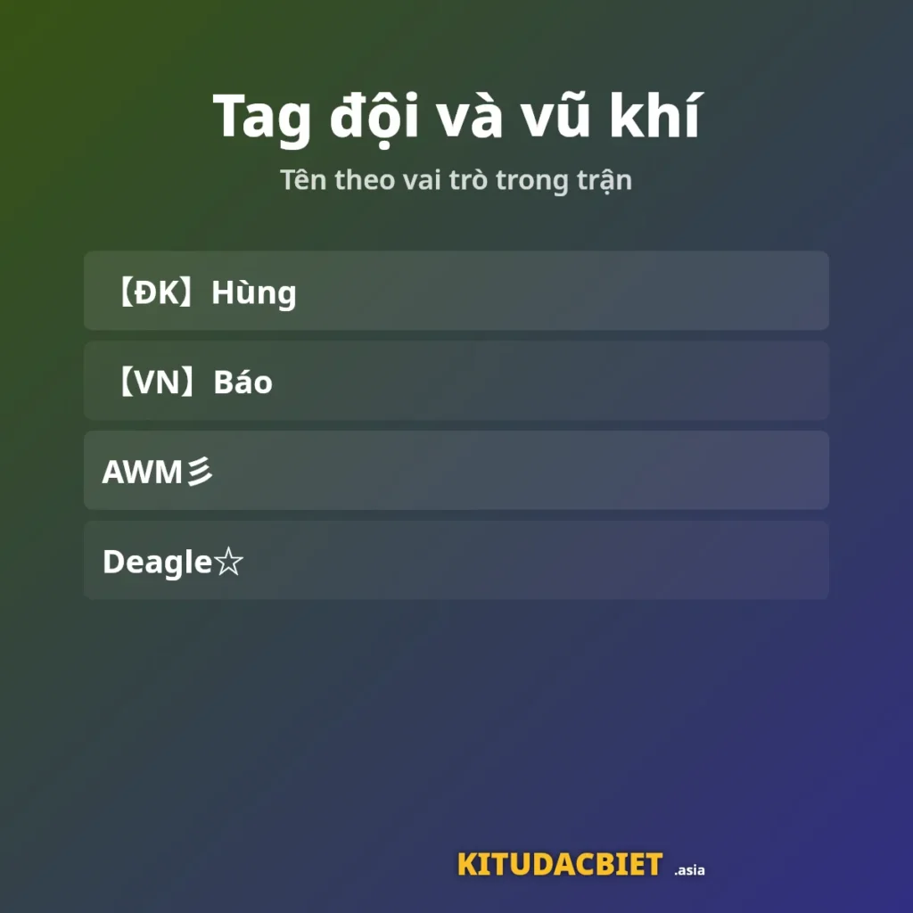 Tag đội và tên vũ khí cho nhân vật CF: 【ĐK】Hùng, AWM彡, Deagle☆